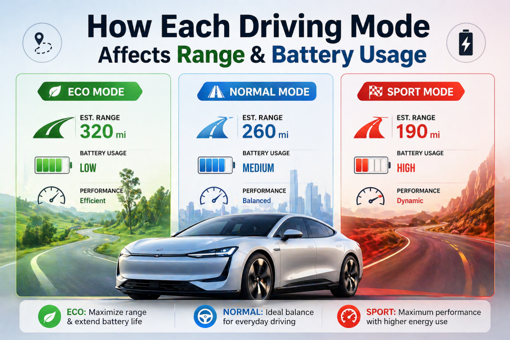 how each driving mode affects range and battery usage
