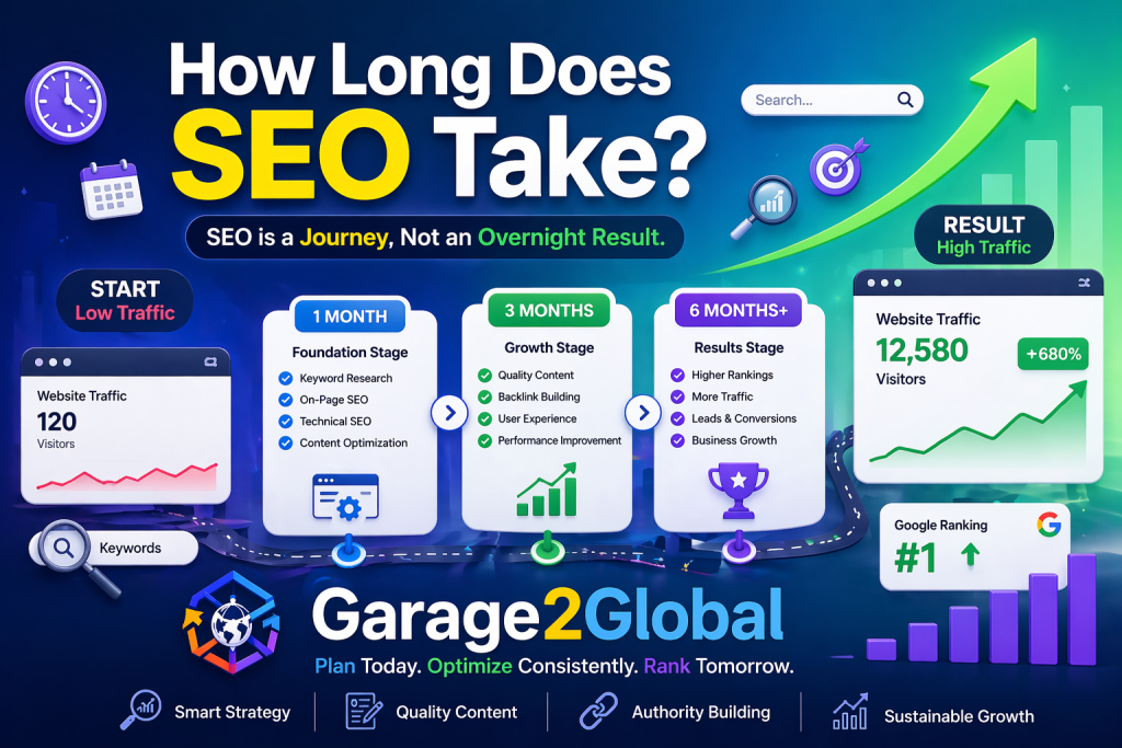 how long does seo take
