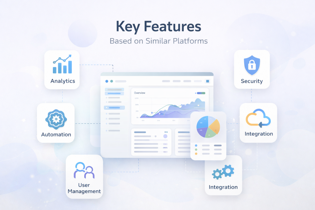 key features based on similar platforms