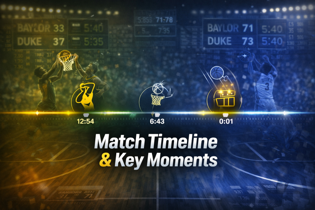 match timeline and key moments