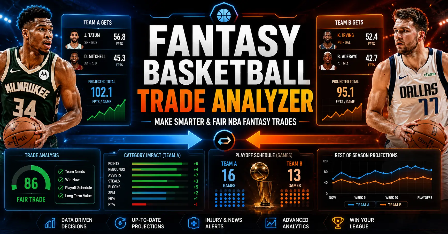 fantasy basketball trade analyzer