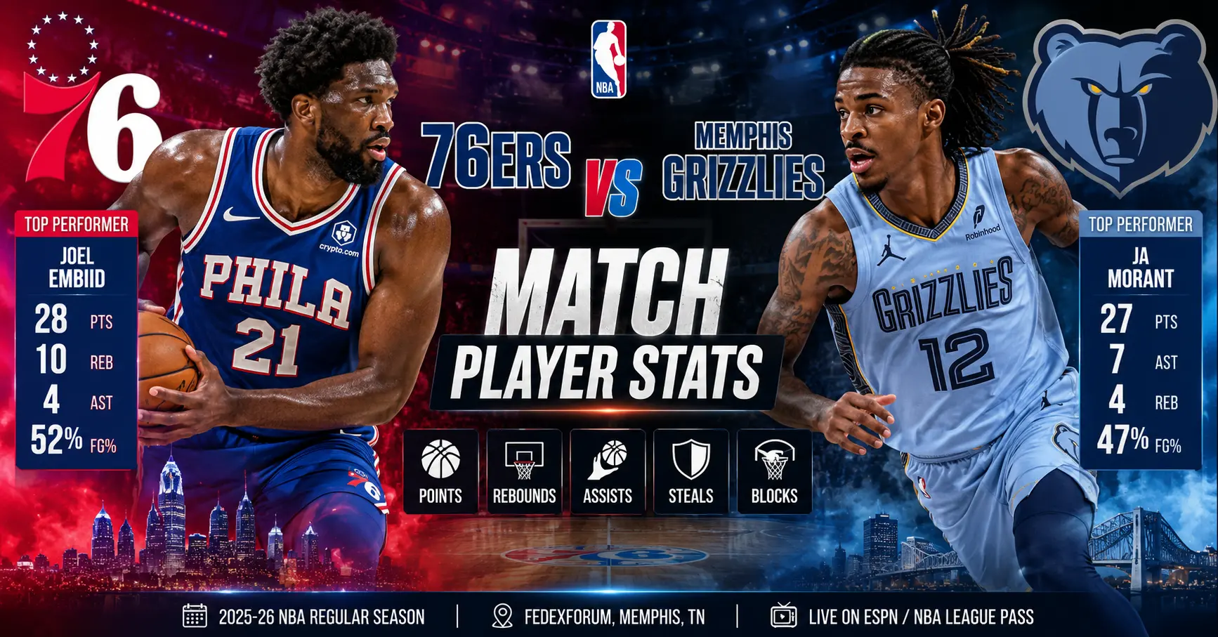 76ers vs memphis grizzlies match player stats