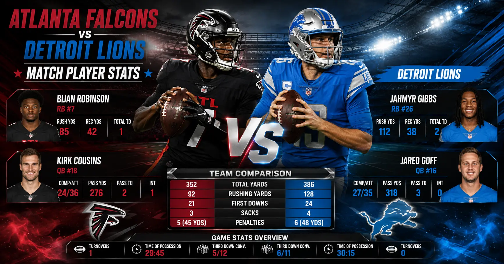 atlanta falcons vs detroit lions match player stats