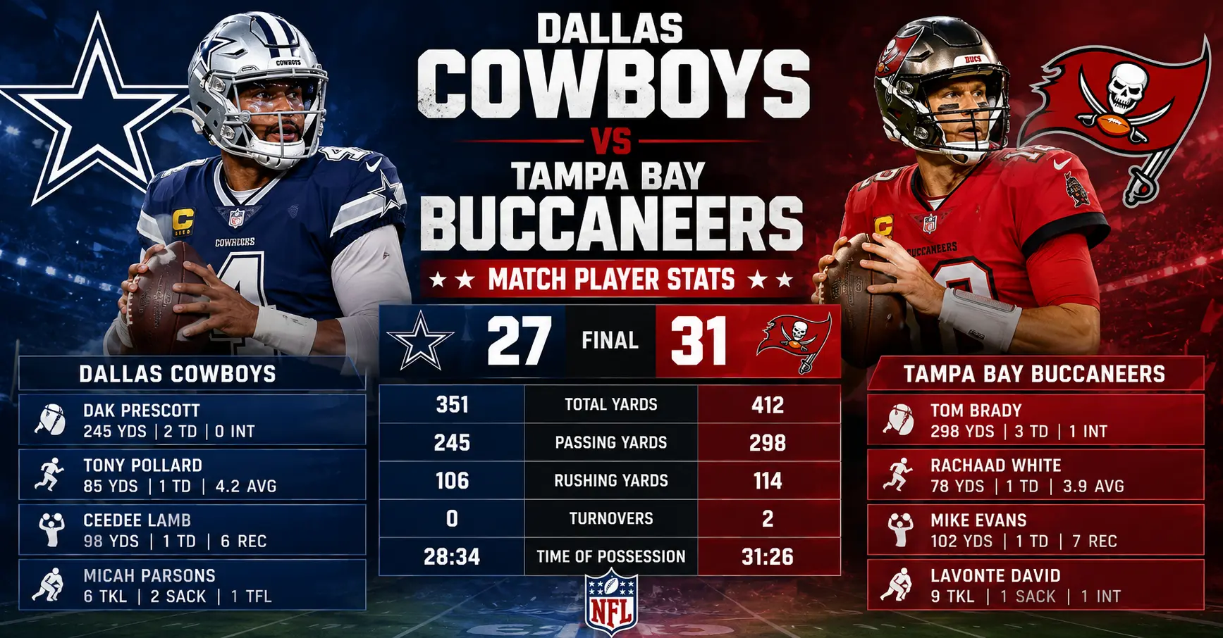 dallas cowboys vs tampa bay buccaneers match player stats