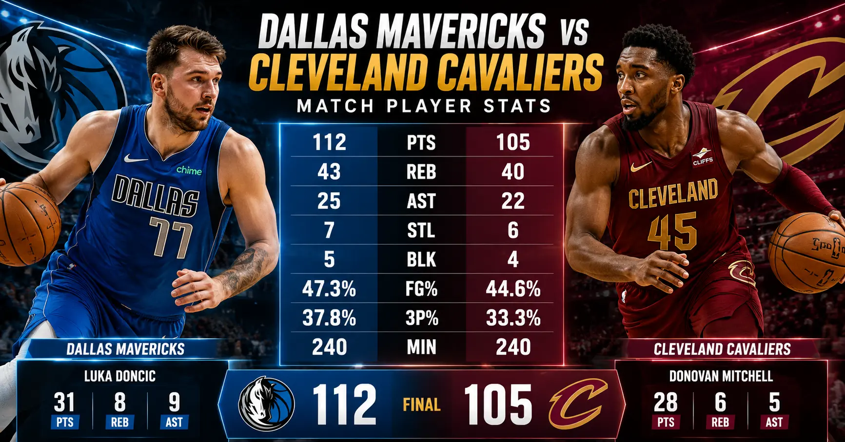 dallas mavericks vs cleveland cavaliers match player stats