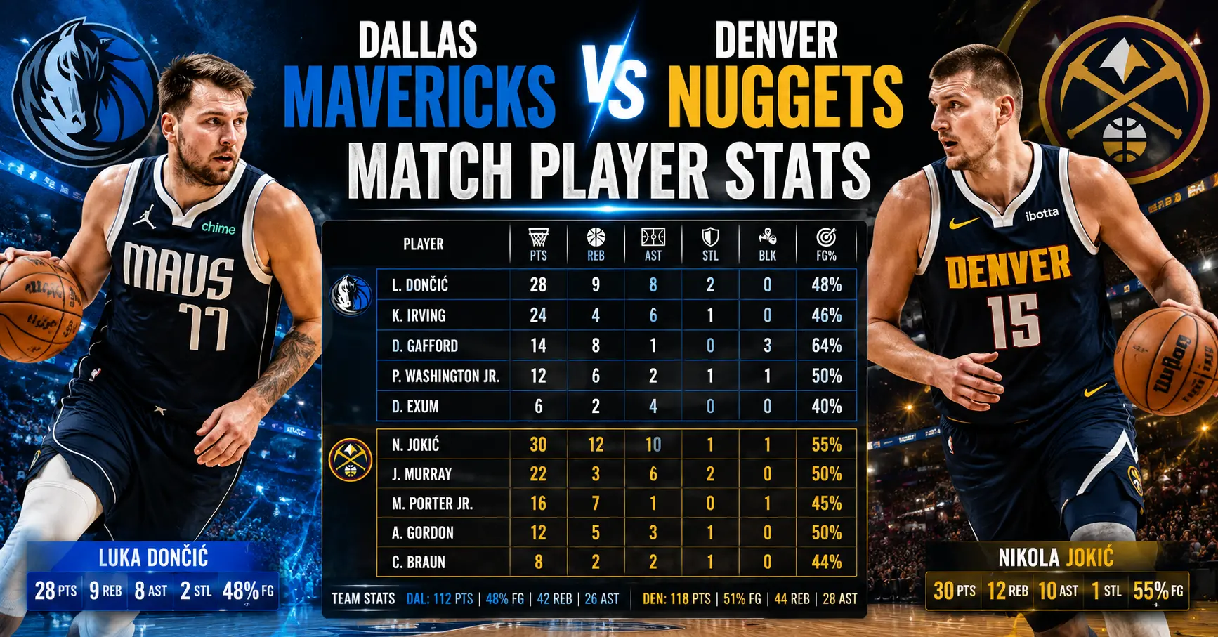 dallas mavericks vs denver nuggets match player stats