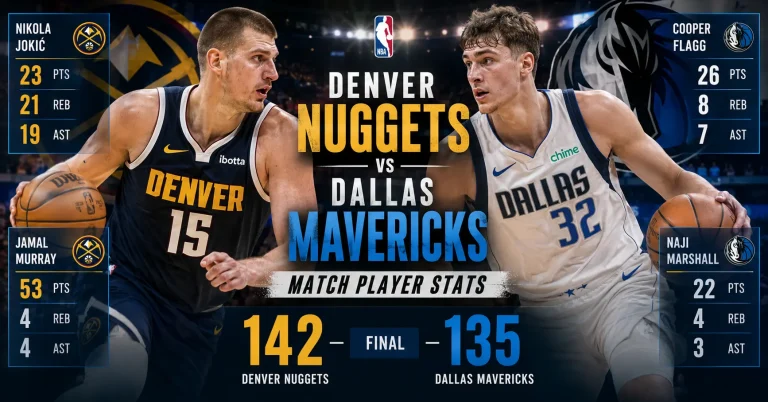 Denver Nuggets vs Dallas Mavericks Match Player Stats: Full Box Score Breakdown denver nuggets vs dallas mavericks match player stats