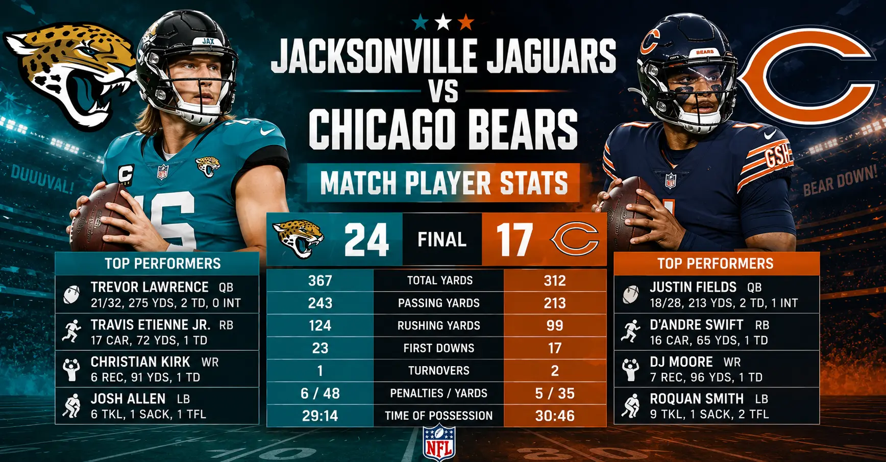 jacksonville jaguars vs chicago bears match player stats