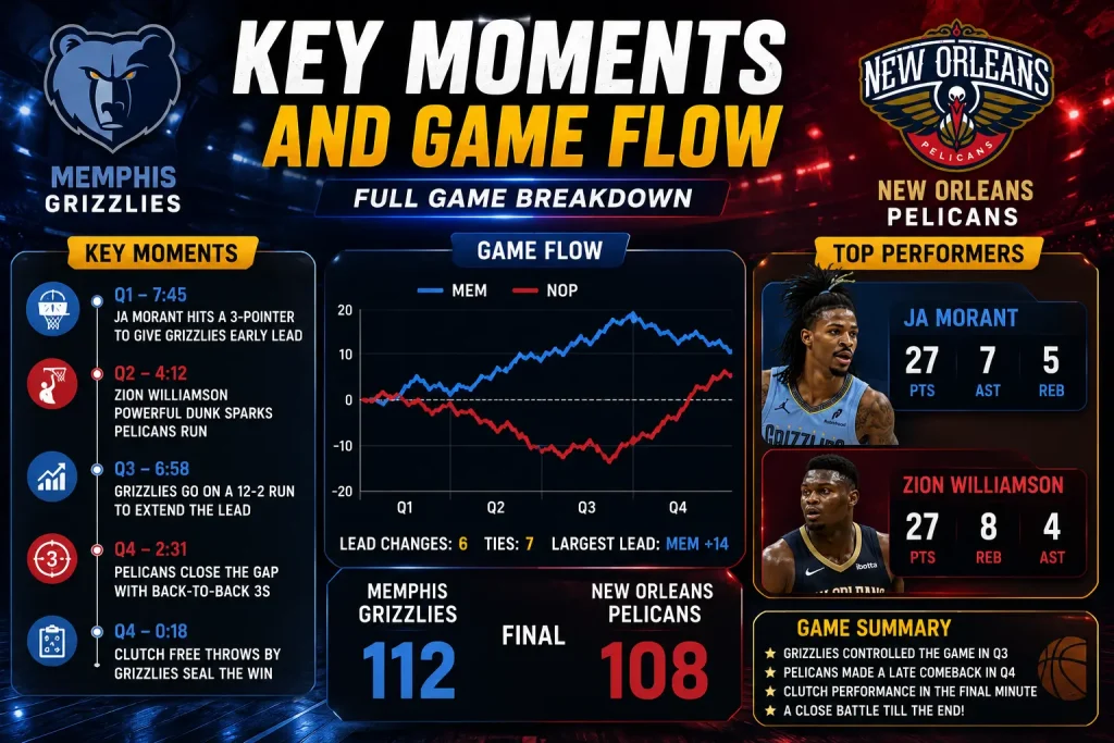 key moments and game flow