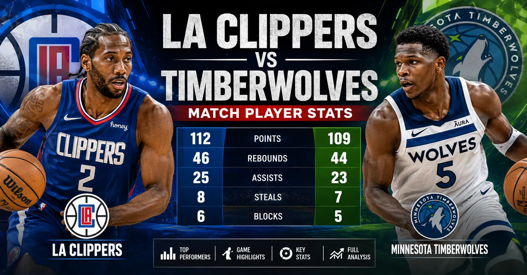 la clippers vs timberwolves match player stats