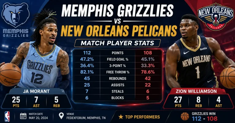 Memphis Grizzlies vs New Orleans Pelicans Match Player Stats memphis grizzlies vs new orleans pelicans match player stats