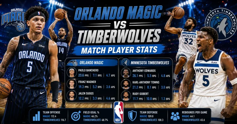 orlando magic vs timberwolves match player stats