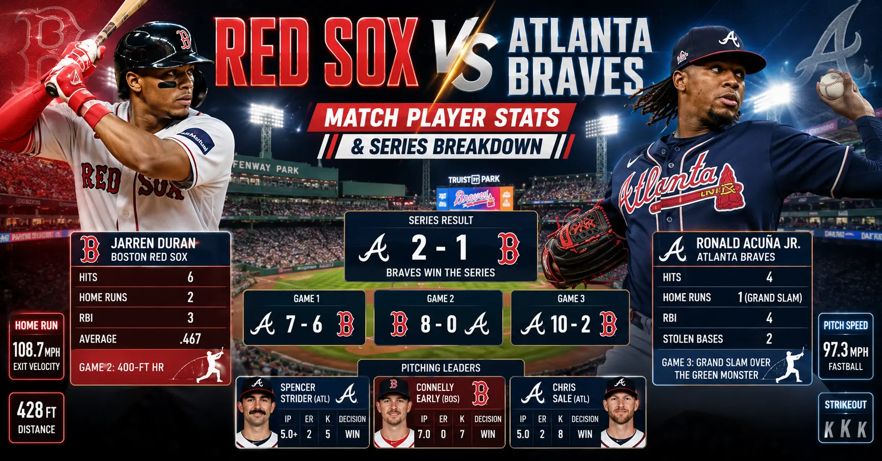 red sox vs atlanta braves match player stats
