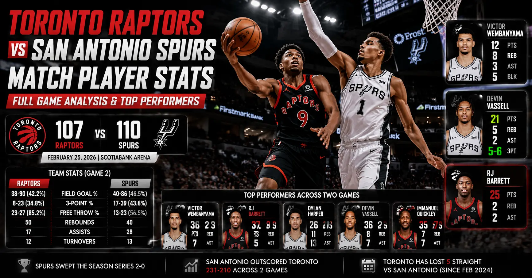 toronto raptors vs san antonio spurs match player stats
