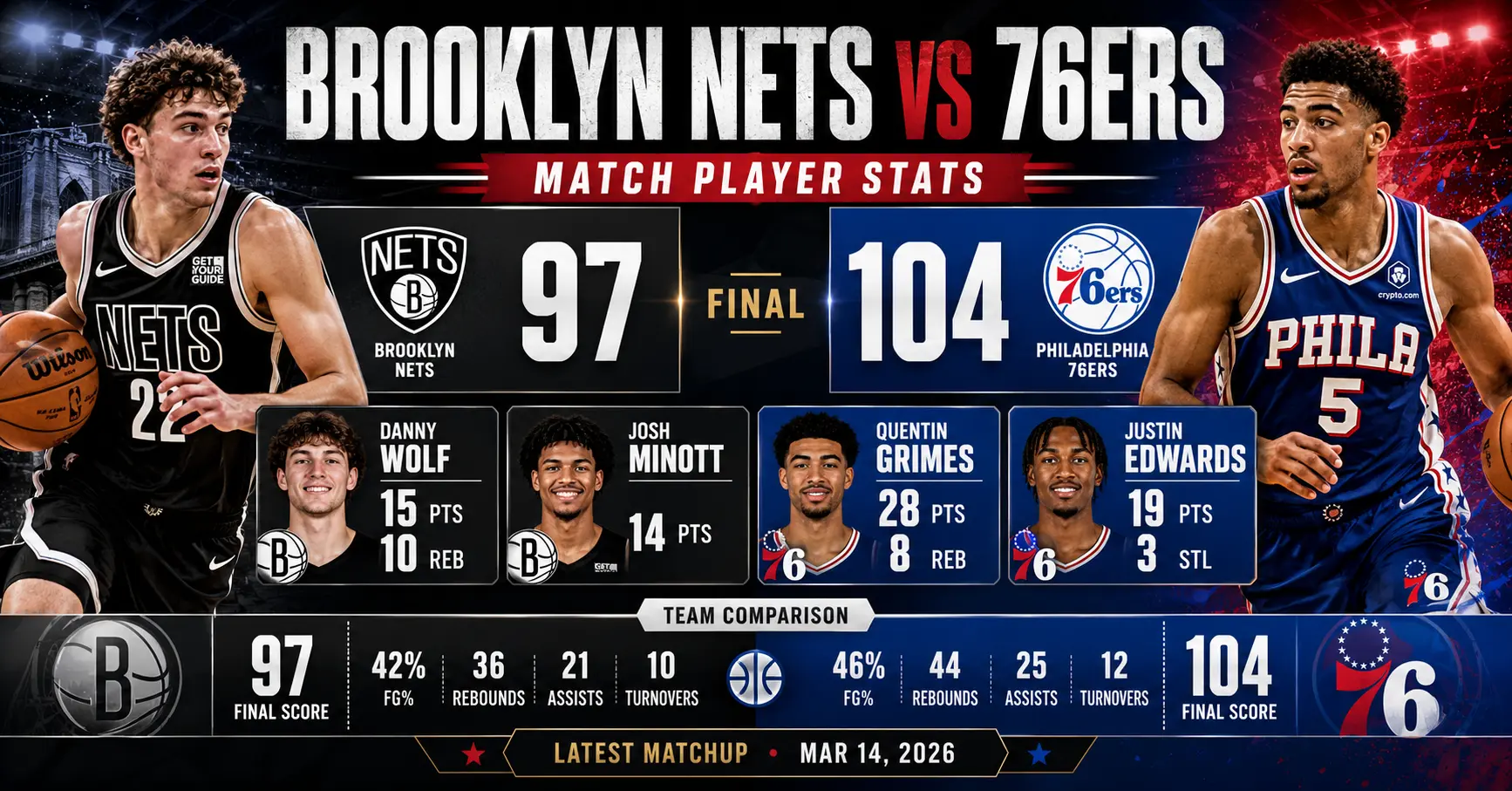 brooklyn nets vs 76ers match player stats