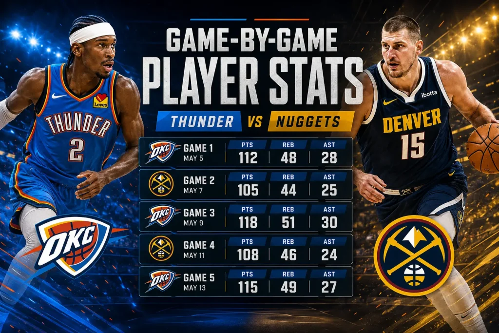 game by game player stats
