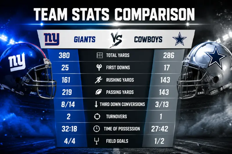 team stats comparison